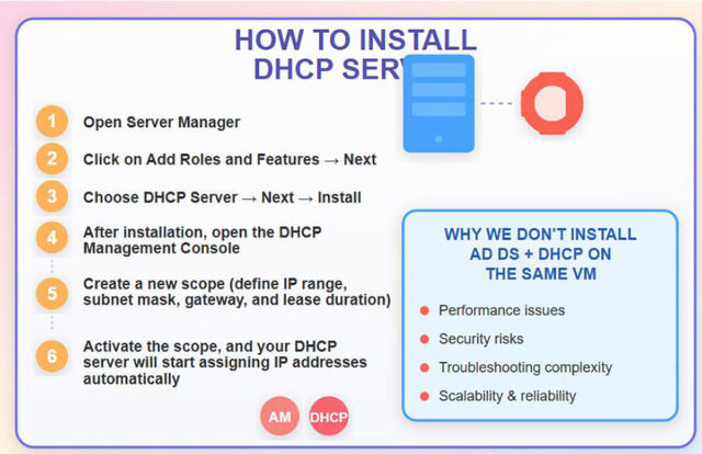 ลง AD DS กับ DHCP ไว้ใน VM เดียวกันดีไหม ลง AD DS กับ DHCP ไว้ใน VM เดียวกันดีไหม