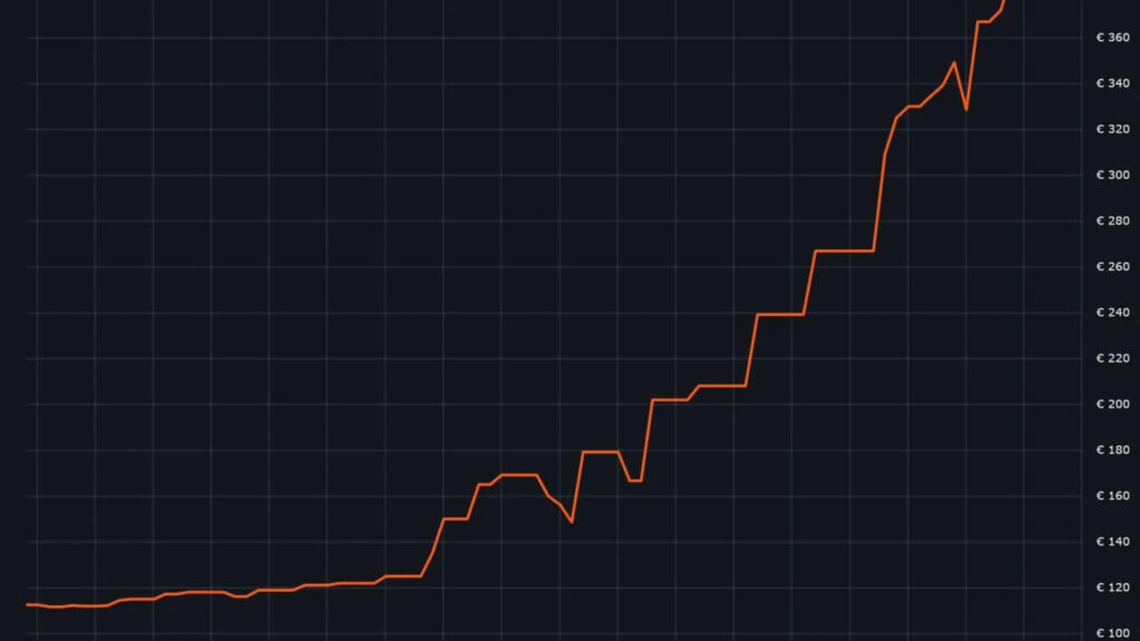 ราคา RAM 2026 ลดลงจริงหรือ? เจาะลึกตลาดท่ามกลางวิกฤต AI