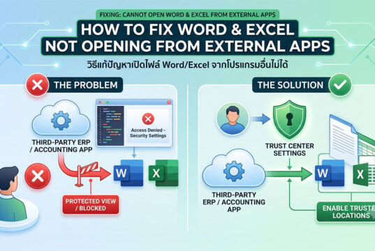 ปัญหาเปิด Word Excel ผ่านโปรแกรมอื่นไม่ได้ ส่งผลกระทบผู้ใช้ Windows จำนวนมาก แผนภาพอธิบายสาเหตุปัญหาเปิด Word Excel ผ่านโปรแกรมอื่นไม่ได้ ซึ่งเกิดจากระบบความปลอดภัย (Protected View) บล็อกการเข้าถึงไฟล์ พร้อมแสดงวิธีแก้ไขปัญหาด้วยการตั้งค่าโฟลเดอร์ที่ปลอดภัยใน Trust Center (Trusted Locations)